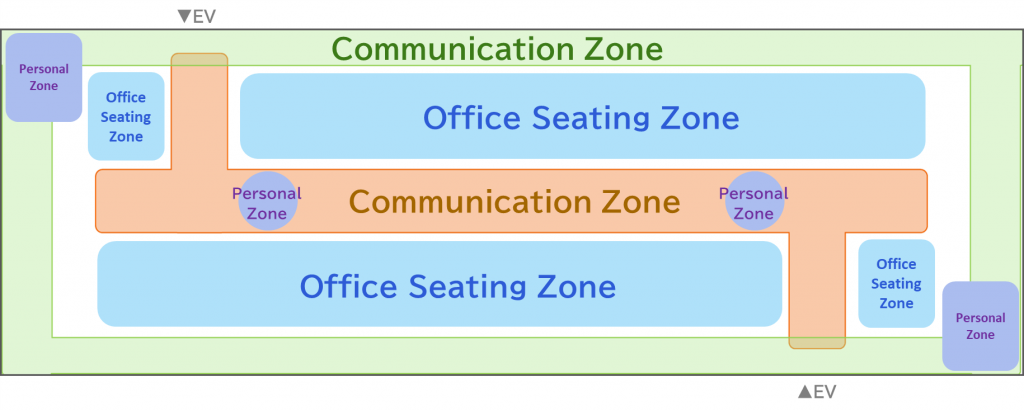 Figure 1: The East Shinjuku office’s three zones