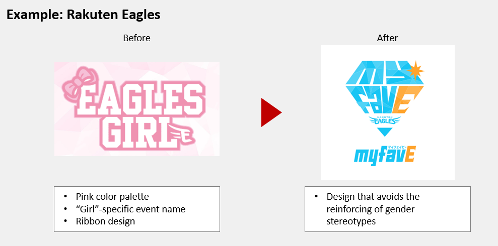 Figure 2. Example: Rakuten Eagles